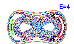 Poincaré section A=0, E=4
